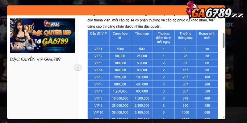 12h00 ngày mùng 1 hàng tháng nhà cái sẽ phát bao lì xì