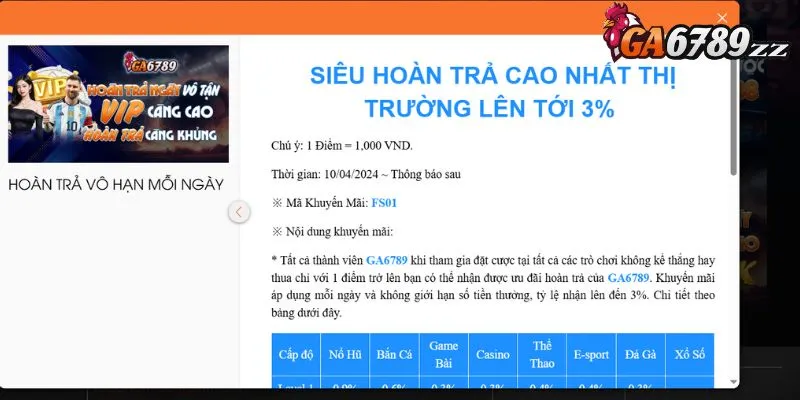 Hoàn trả ngày Ga6789 giúp bạn có thêm vốn cược