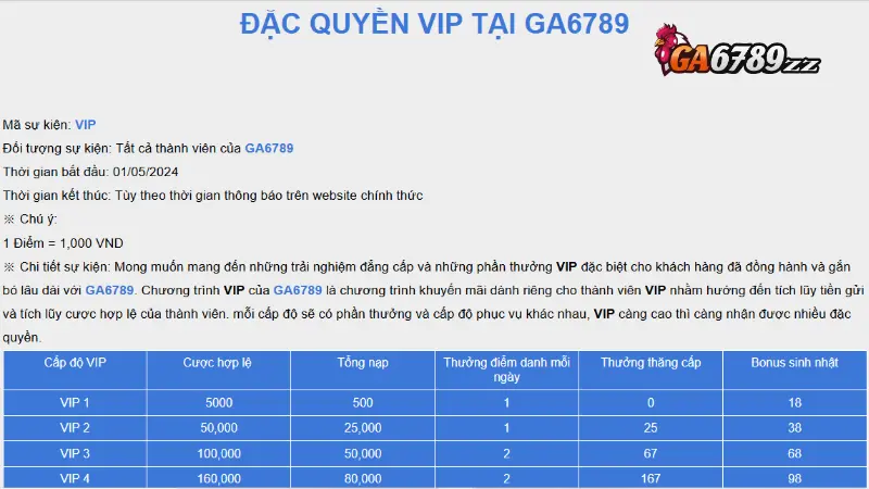 Các mã khuyến mãi Ga6789 hot